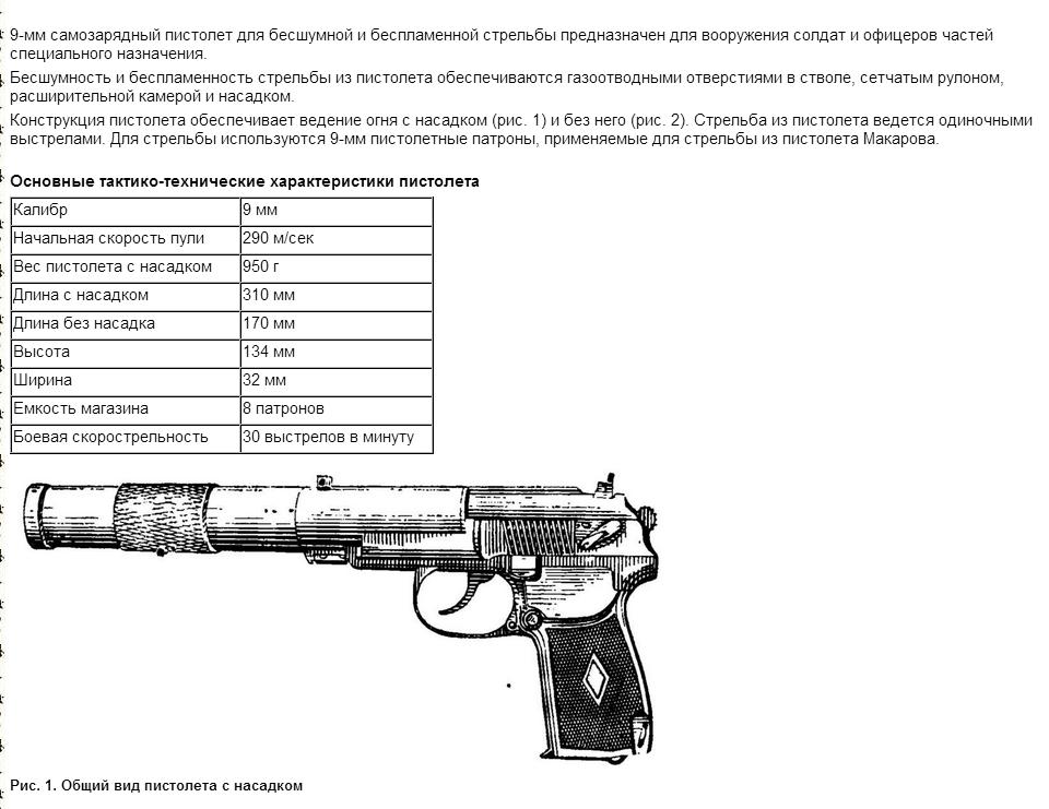 Вес пистолета. 6п9 пистолет бесшумный ТТХ. Пистолет бесшумный ПБ ТТХ. Пистолет ПБ бесшумный 6п9 чертежи. 6п9 пистолет чертежи.