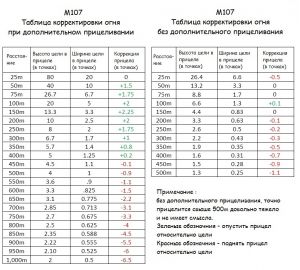 Dayz как определить расстояние